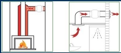 Канальный вентилятор Mmotors JSC серия ВК-200 (для камина, саун и бань)